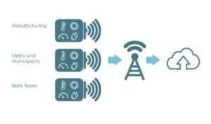 air quality monitoring