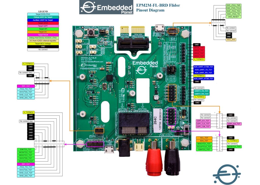 Flidor EPM2M-FL-BRD Pinout Diagram