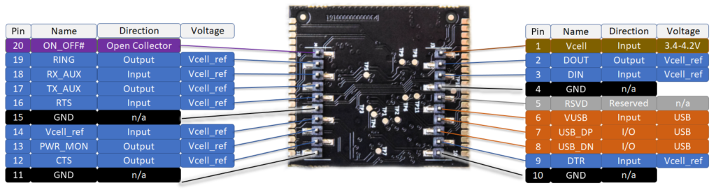 Chronos Pinout with pin details