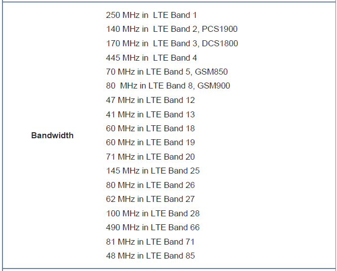 Bandwidth Chart with LTE bands