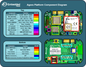 Agora Platform Component Diagram