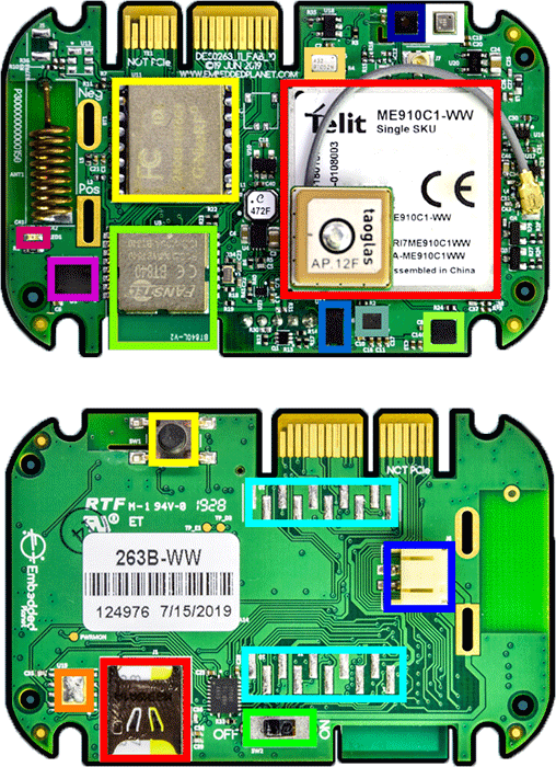 Hardware Features