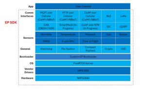 Agora52 epSDK Details