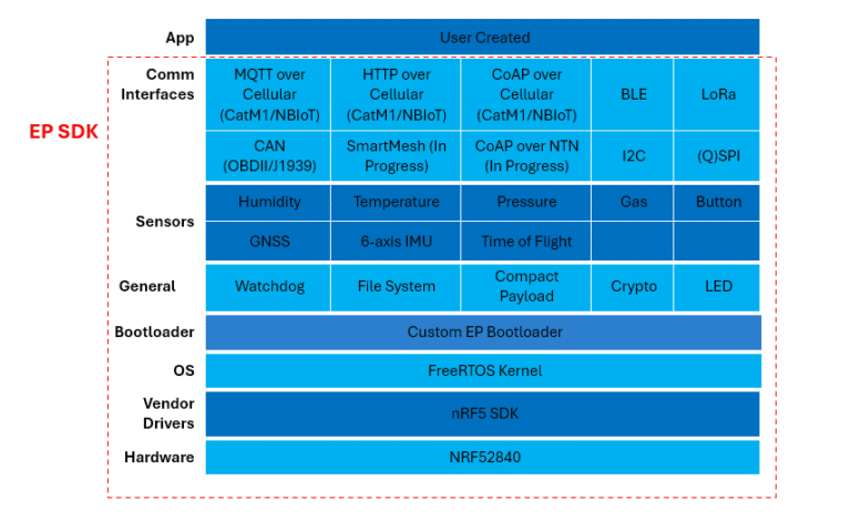 Agora52 epSDK details