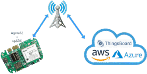 epSDK agora