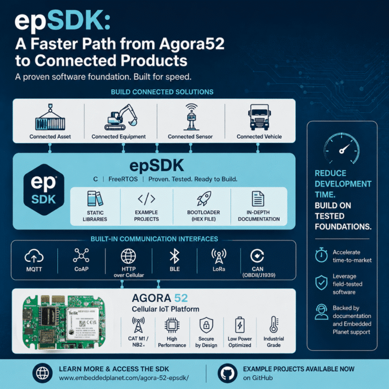 epSDK for connected products